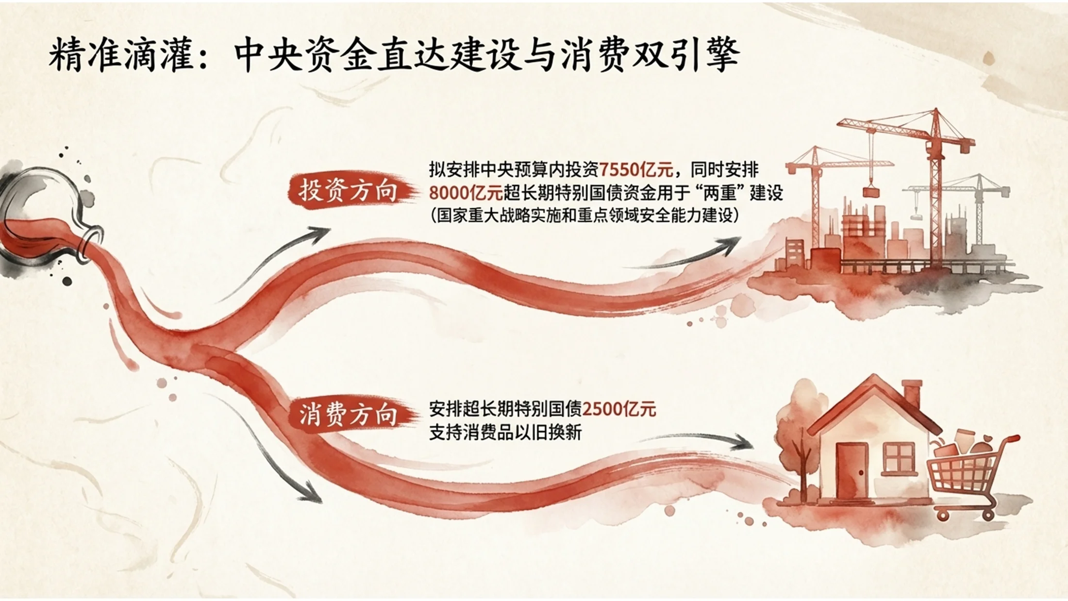 复古水彩画风格政府工作报告PPT - 预览图6