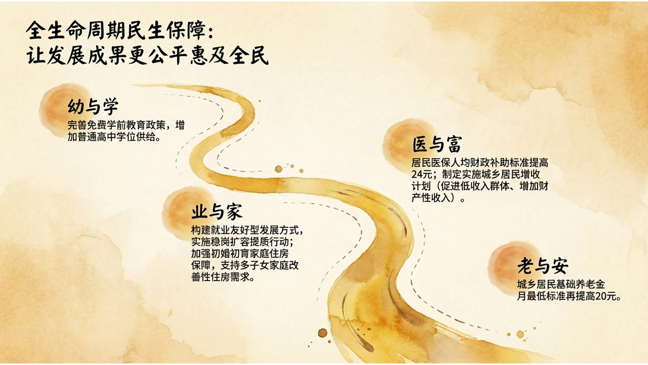 复古水彩画风格政府工作报告PPT - 预览图8