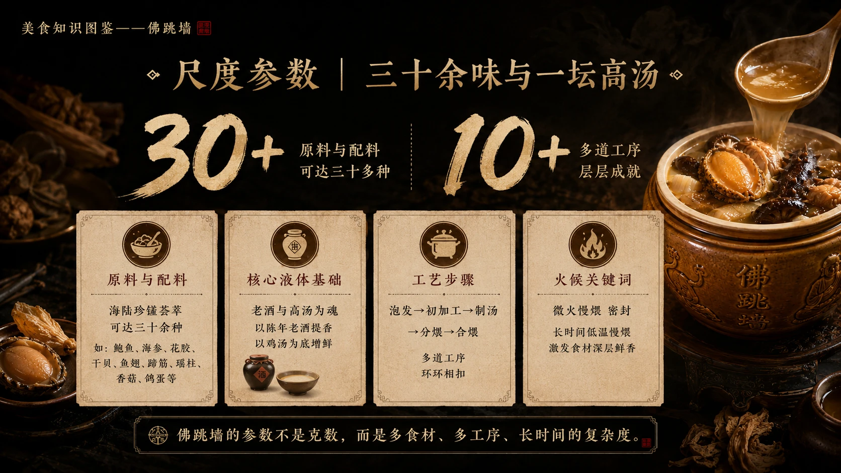 万物知识图鉴系列作品PPT——佛跳墙 - 预览图4