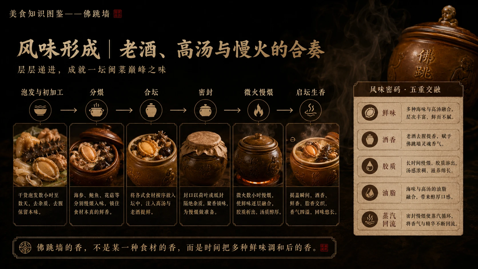 万物知识图鉴系列作品PPT——佛跳墙 - 预览图6