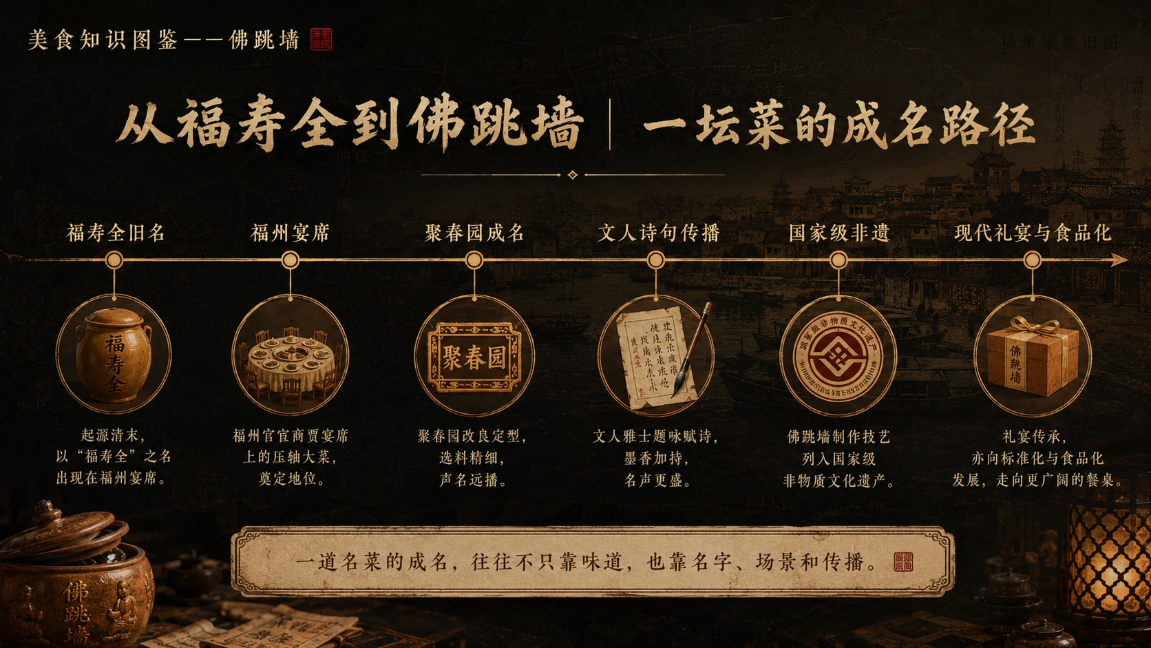 万物知识图鉴系列作品PPT——佛跳墙 - 预览图8