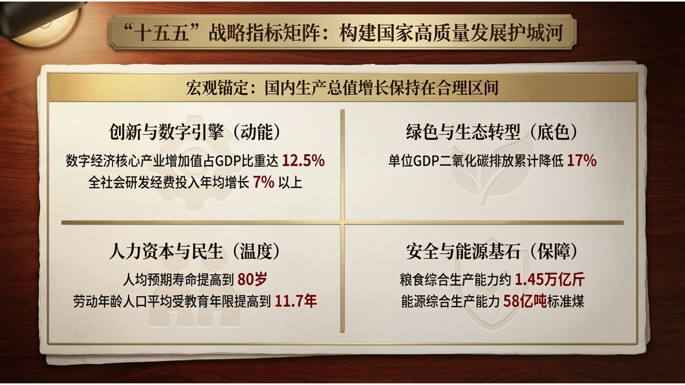 桃木纹理风格政府工作报告PPT - 预览图4