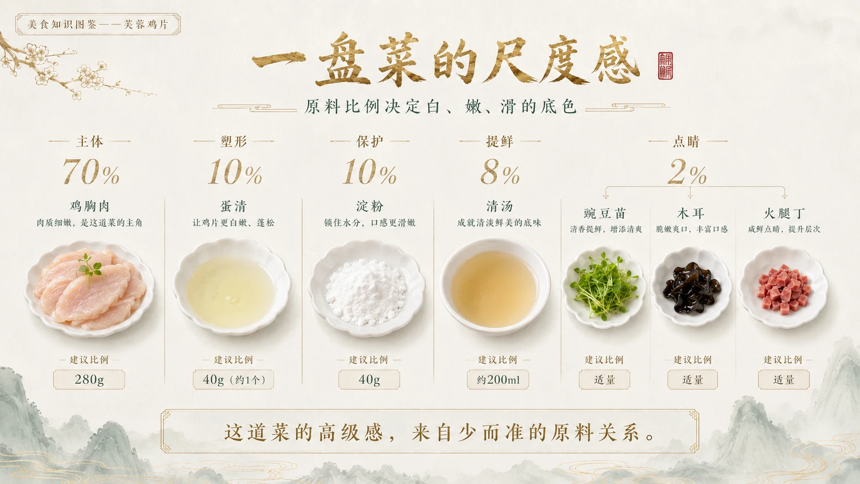 万物知识图鉴系列作品PPT——芙蓉鸡片 - 预览图4