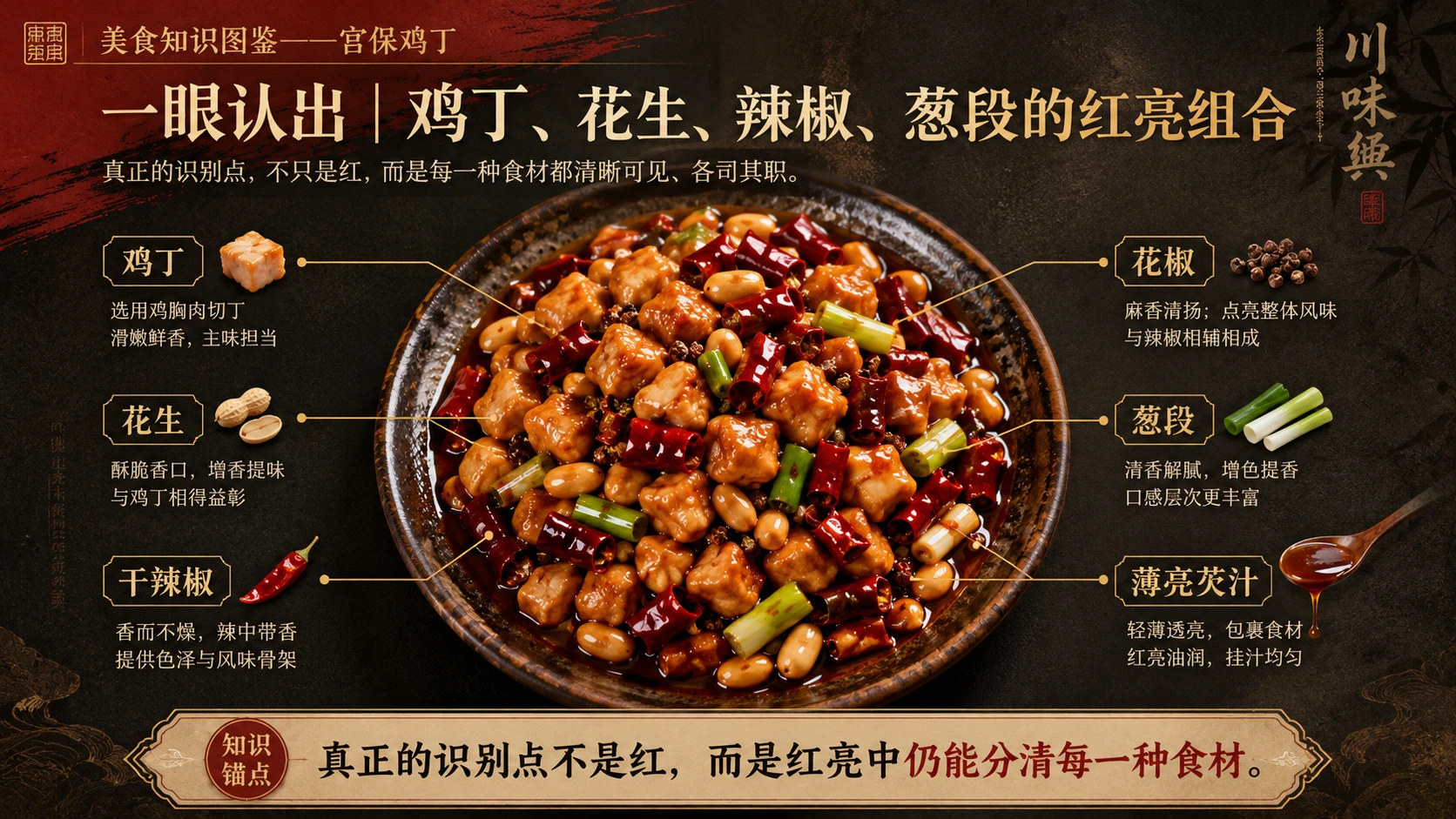 万物知识图鉴系列作品PPT——宫保鸡丁 - 预览图3