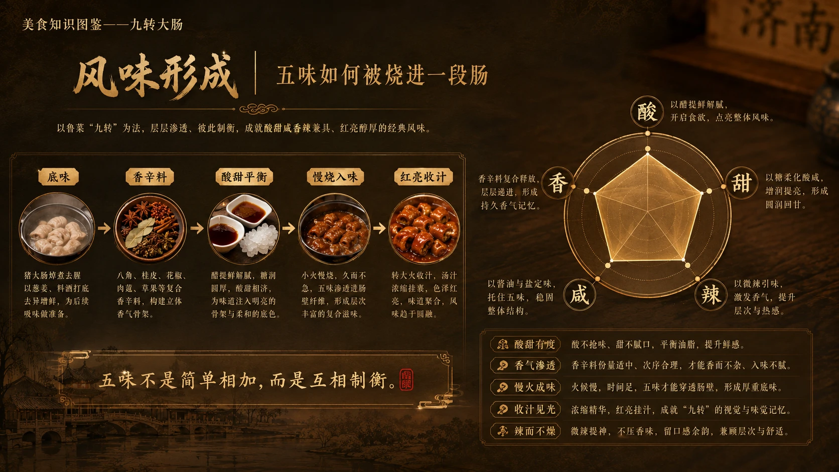 万物知识图鉴系列作品PPT——九转大肠 - 预览图6