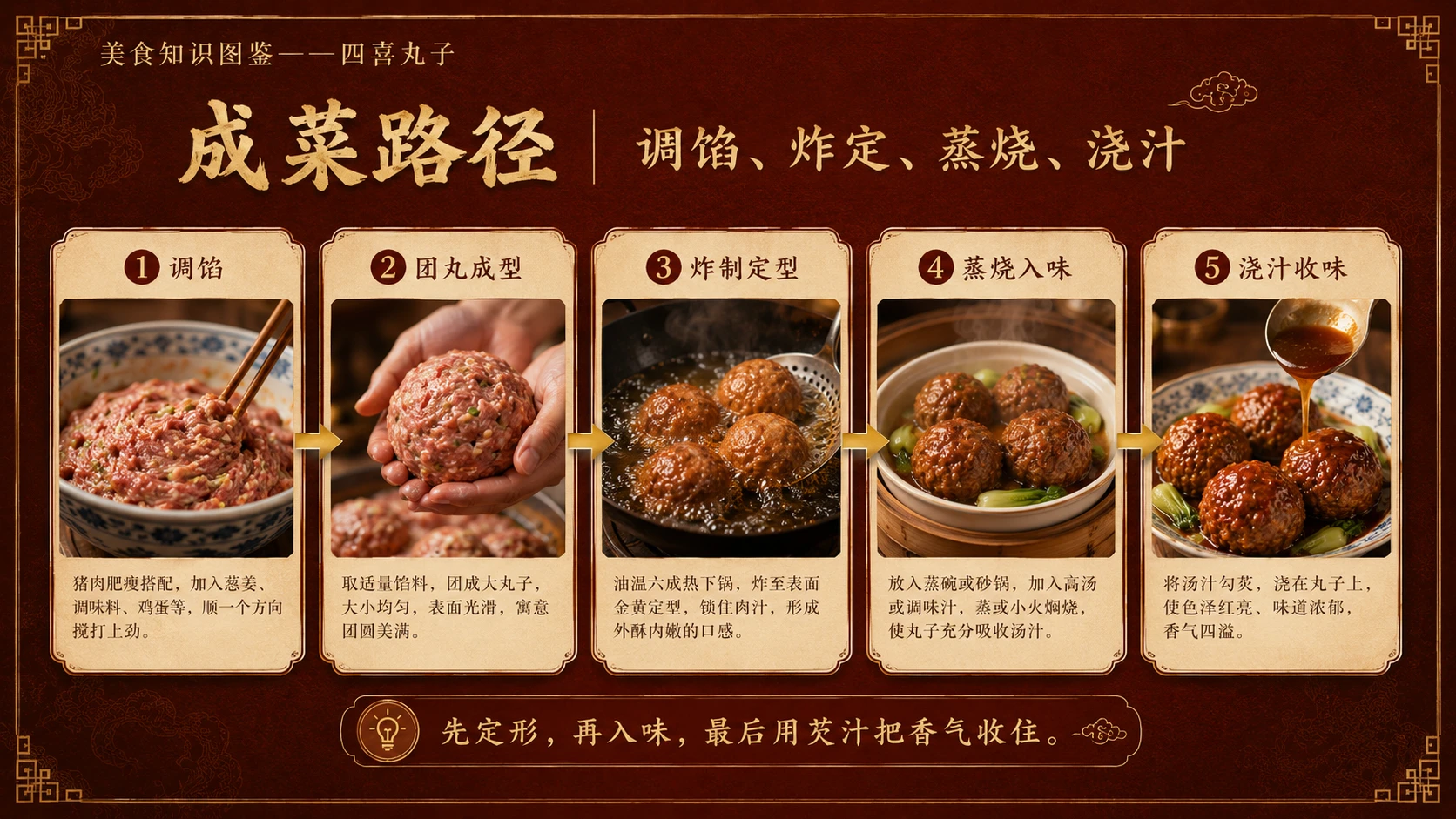 万物知识图鉴系列作品PPT——四喜丸子 - 预览图6