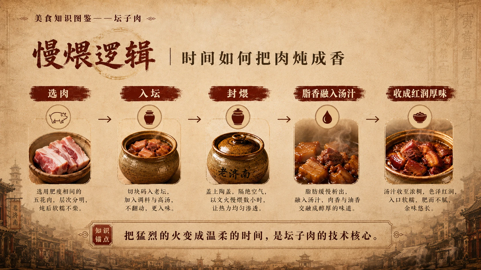 万物知识图鉴系列作品PPT——坛子肉 - 预览图6