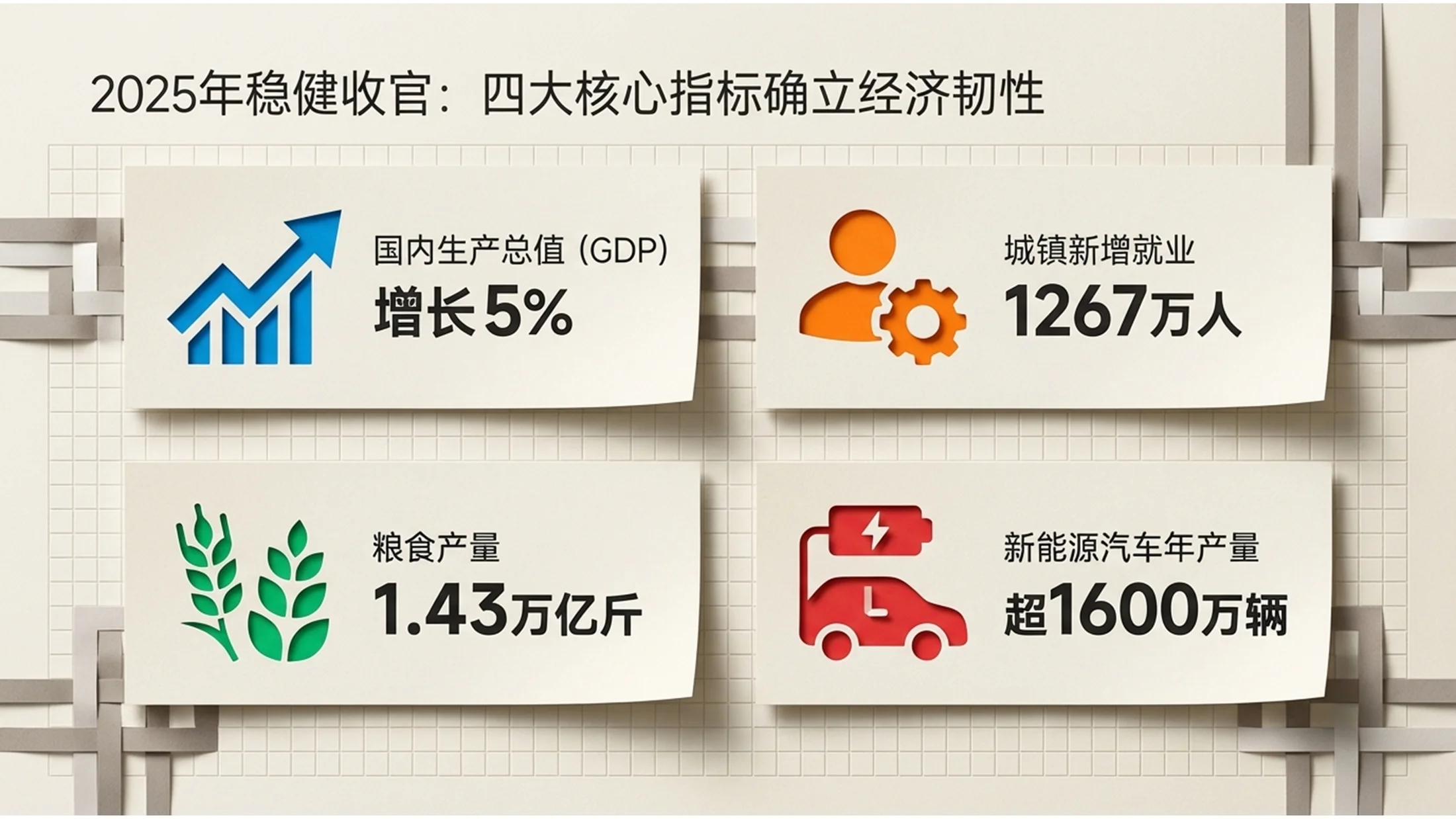 层叠纸张风格政府工作报告PPT - 预览图2