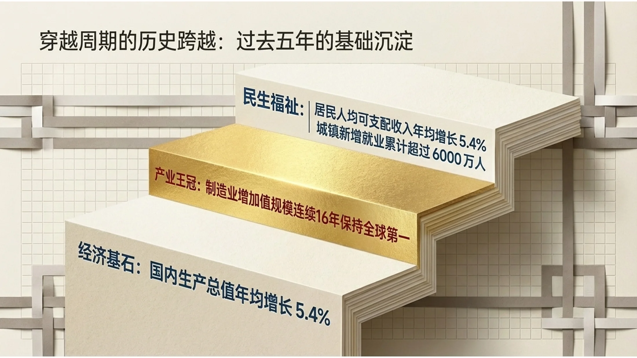 层叠纸张风格政府工作报告PPT - 预览图3