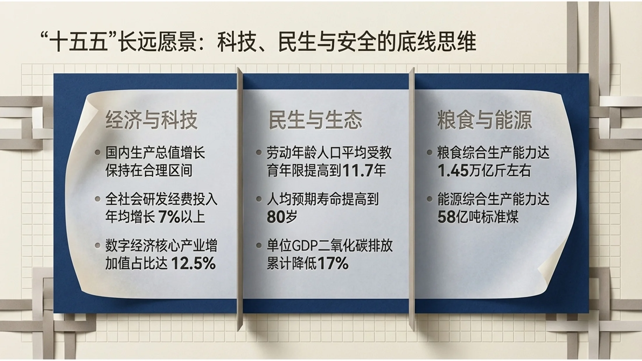层叠纸张风格政府工作报告PPT - 预览图4