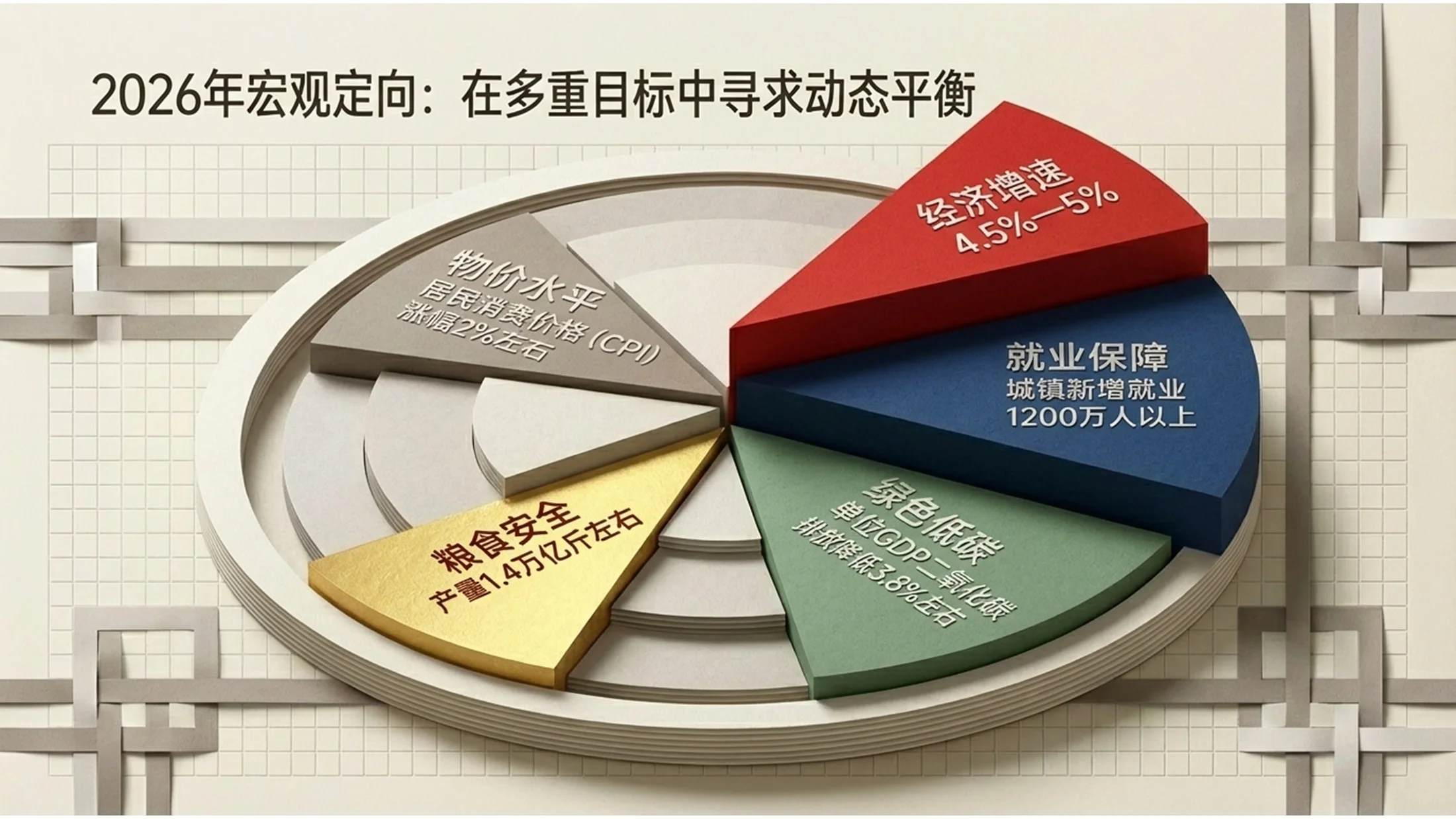 层叠纸张风格政府工作报告PPT - 预览图5