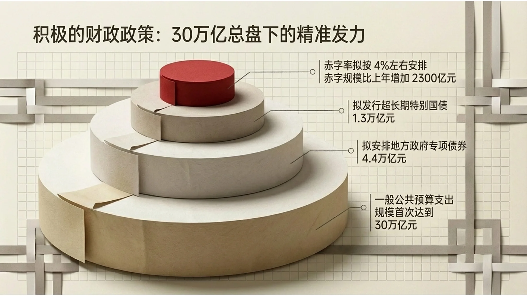 层叠纸张风格政府工作报告PPT - 预览图6