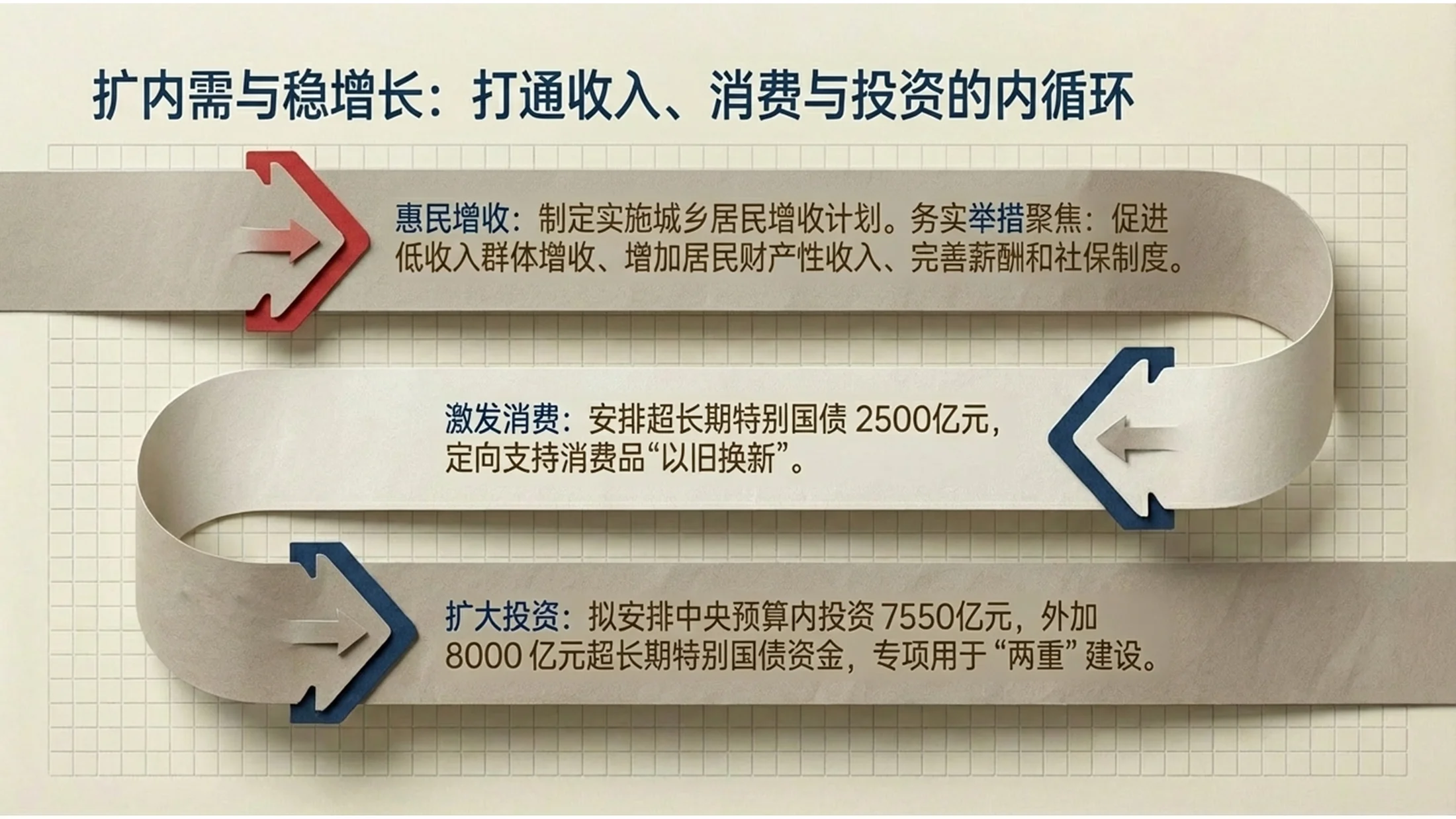 层叠纸张风格政府工作报告PPT - 预览图8
