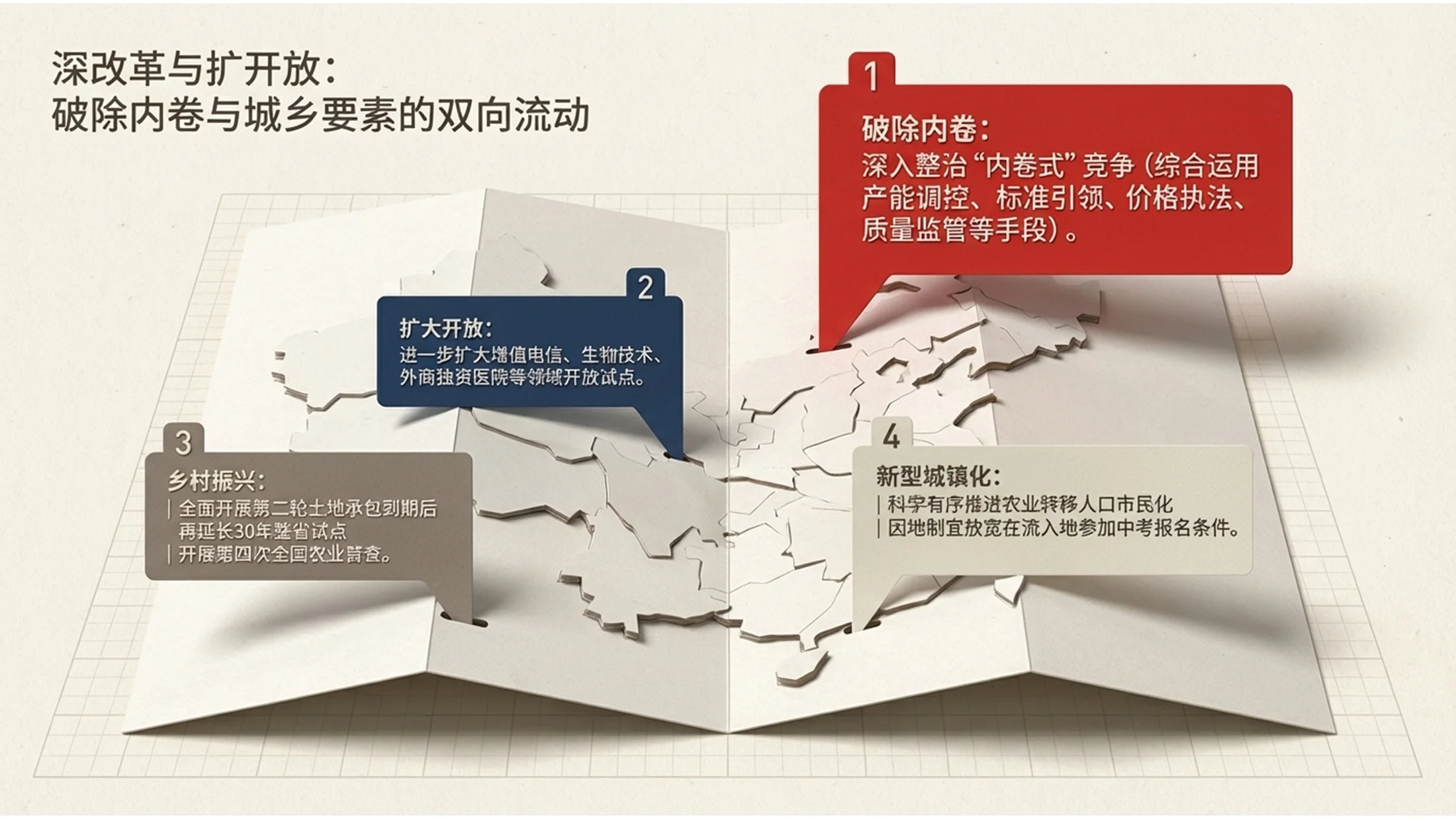 层叠纸张风格政府工作报告PPT - 预览图10