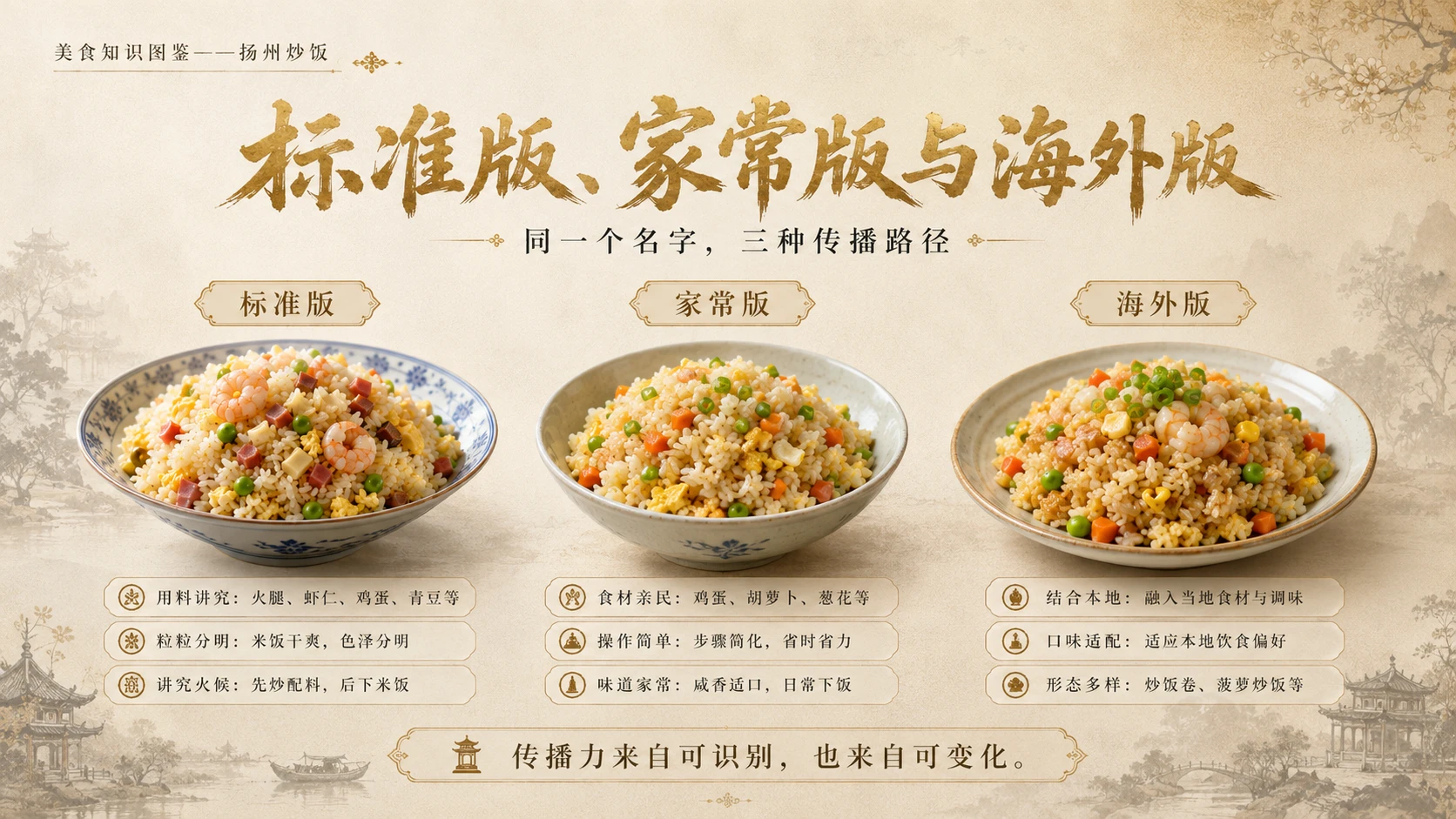 万物知识图鉴系列作品PPT——扬州炒饭 - 预览图8