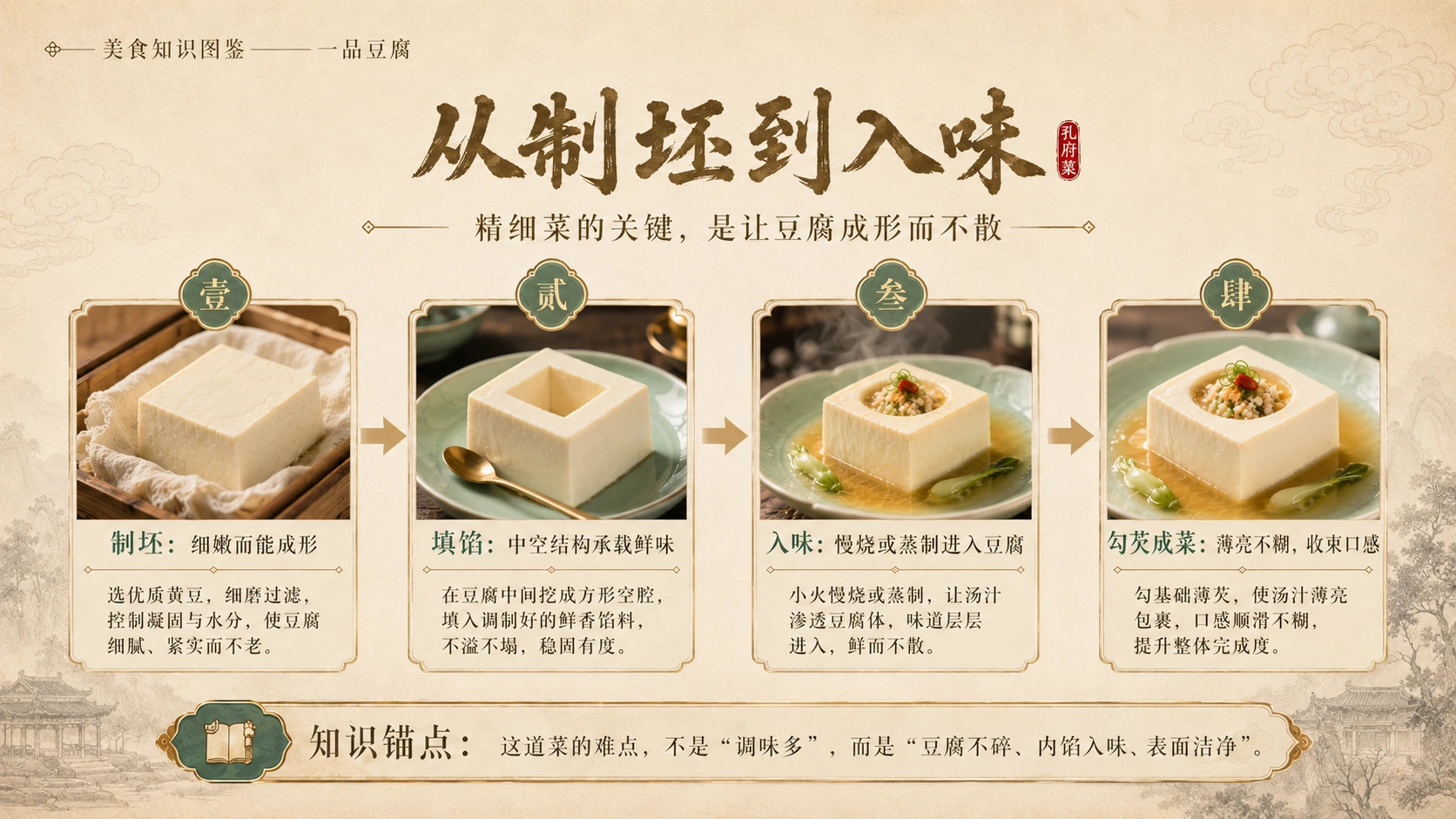万物知识图鉴系列作品PPT——一品豆腐 - 预览图6
