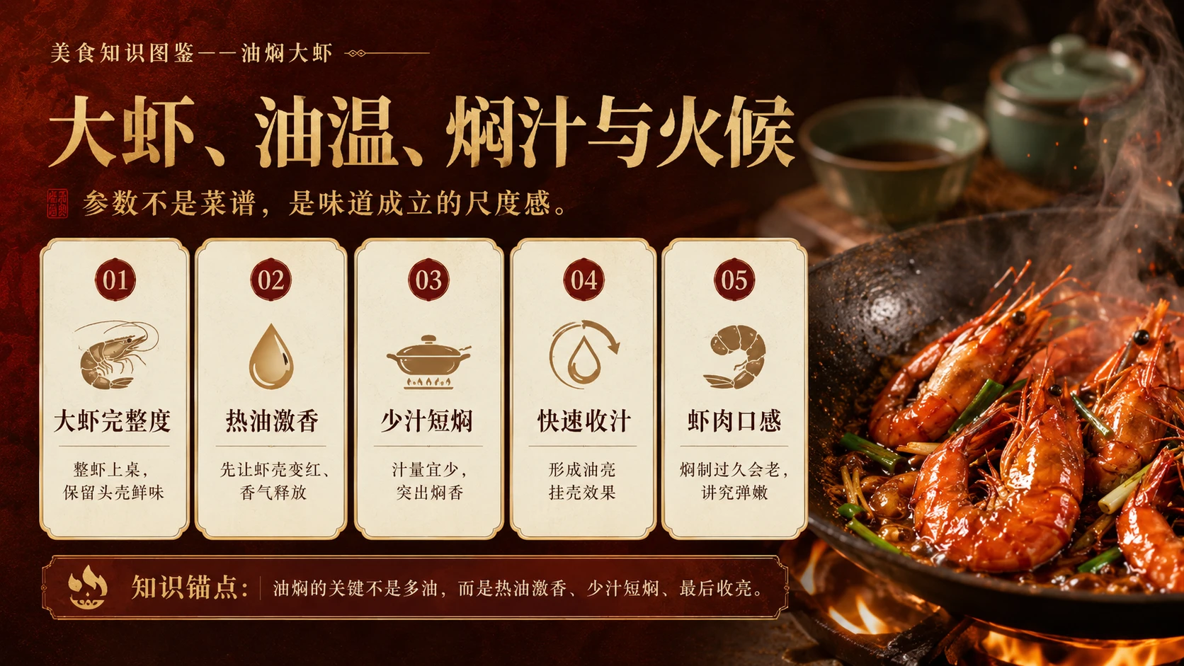 万物知识图鉴系列作品PPT——油焖大虾 - 预览图4