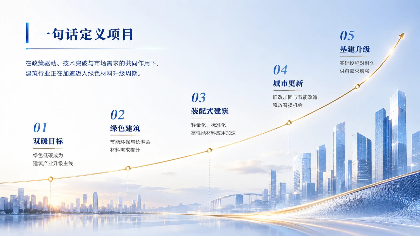 中国创新创业大赛路演PPT——建筑行业高性能低碳新材料解决方案 - 预览图4