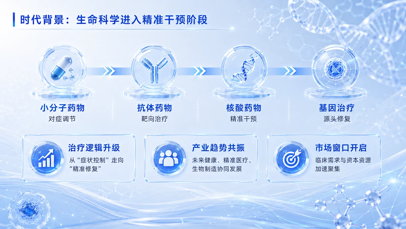 中国创新创业大赛路演PPT——面向重大疾病精准治疗的基因药物研发与产业化平台 - 预览图3
