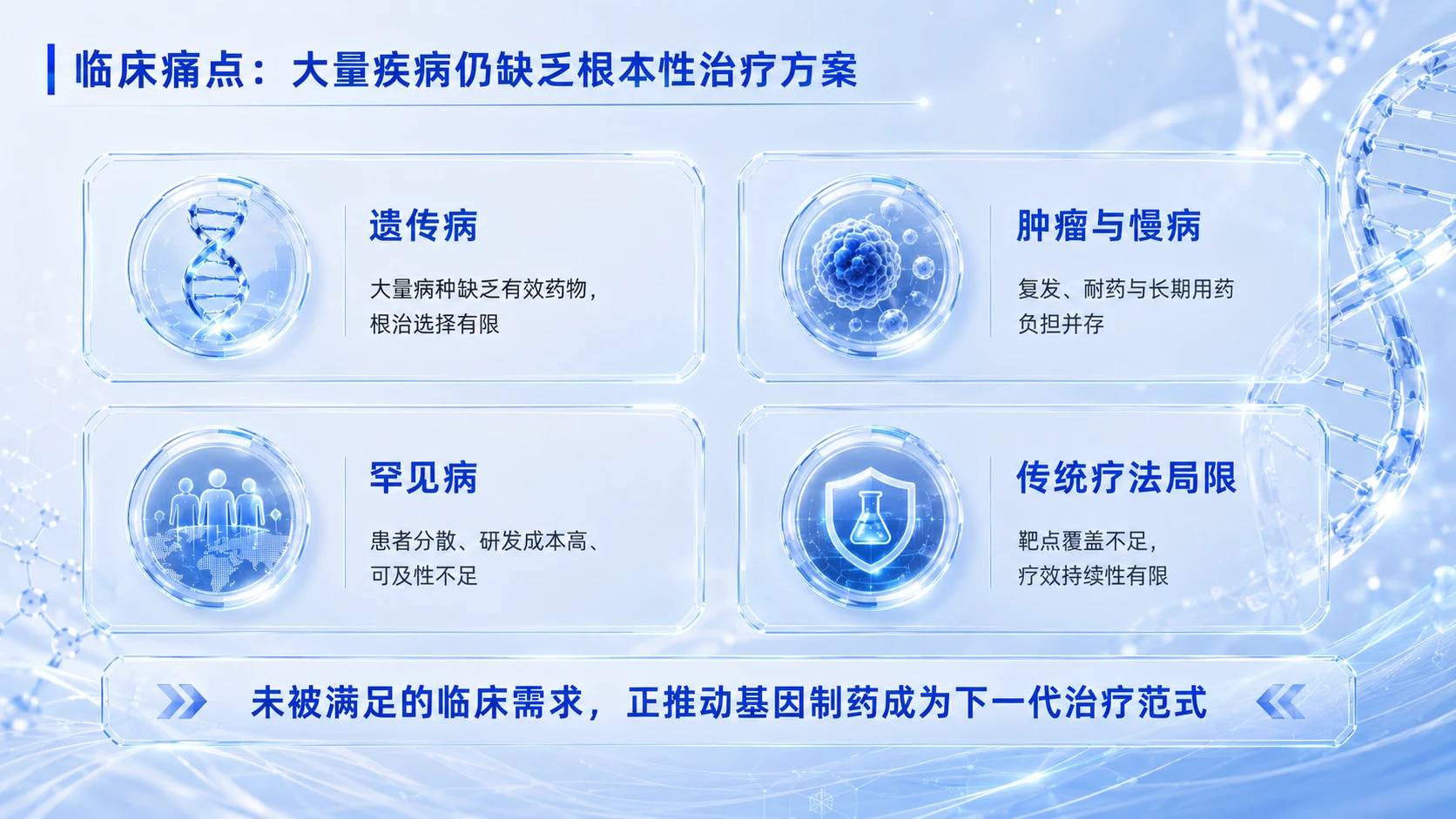 中国创新创业大赛路演PPT——面向重大疾病精准治疗的基因药物研发与产业化平台 - 预览图4