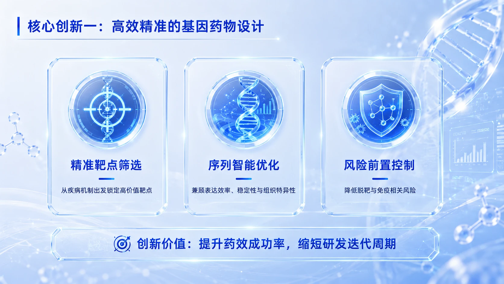 中国创新创业大赛路演PPT——面向重大疾病精准治疗的基因药物研发与产业化平台 - 预览图9