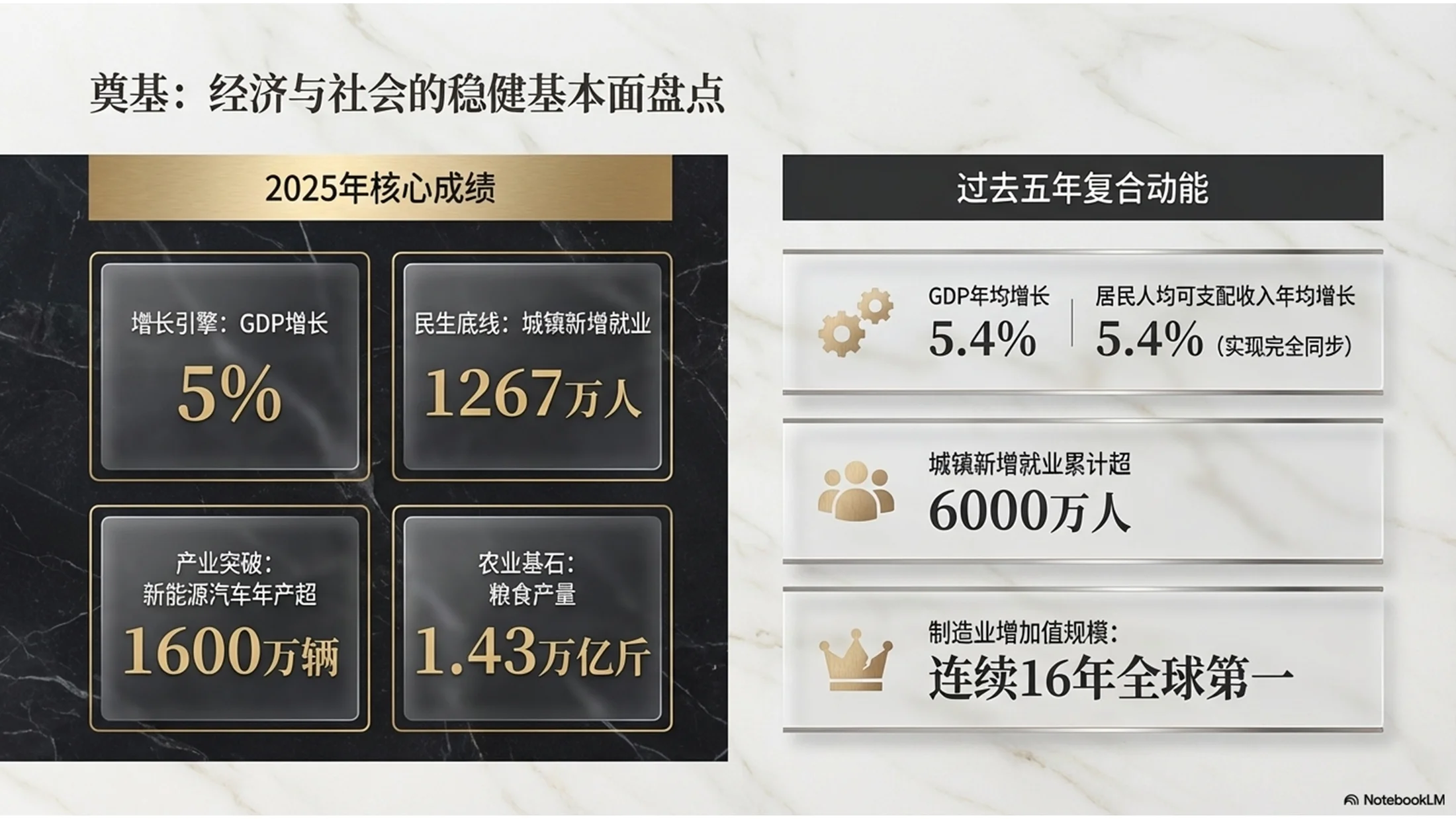 大理石纹理风格政府工作报告PPT - 预览图2