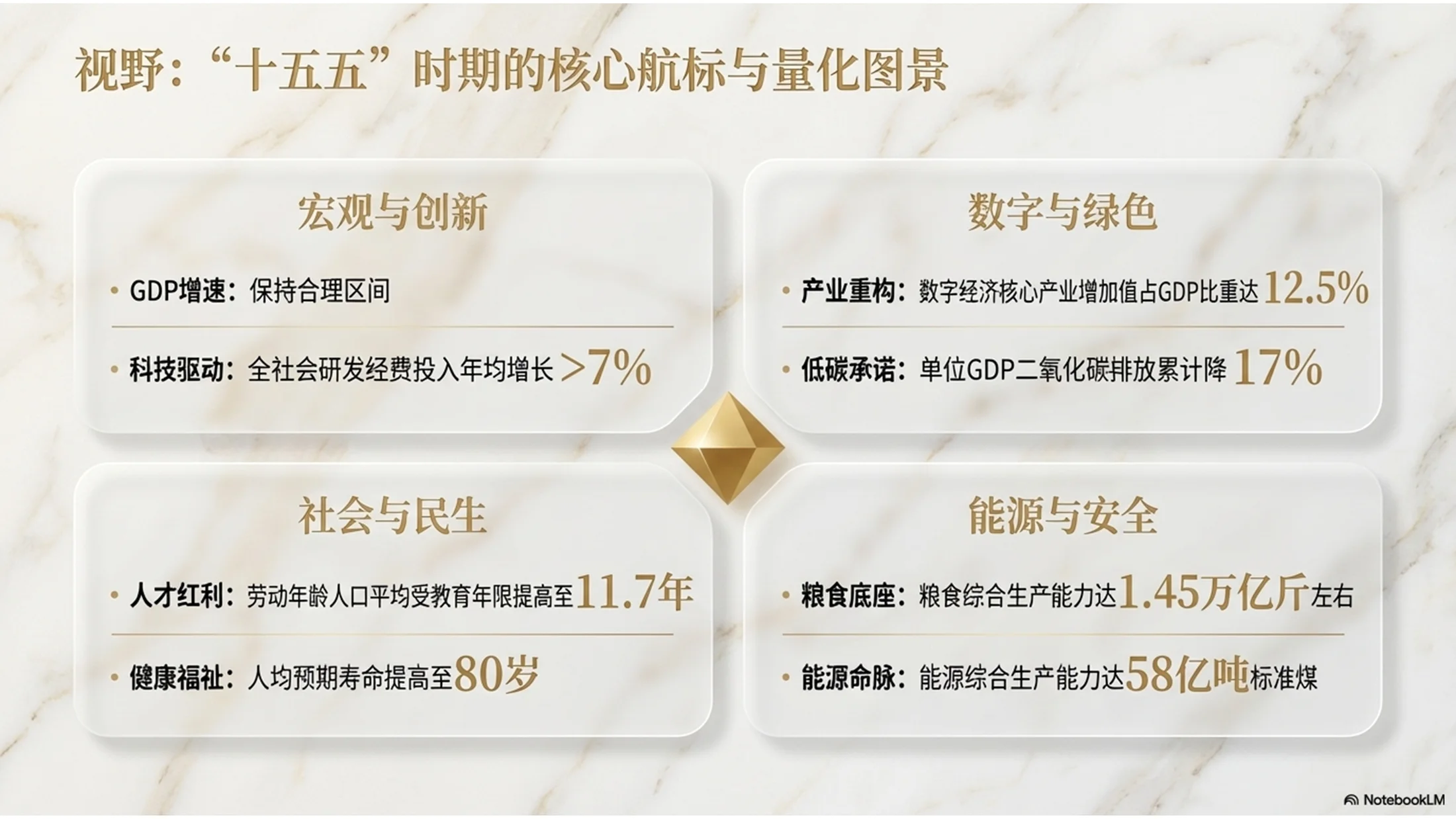 大理石纹理风格政府工作报告PPT - 预览图3
