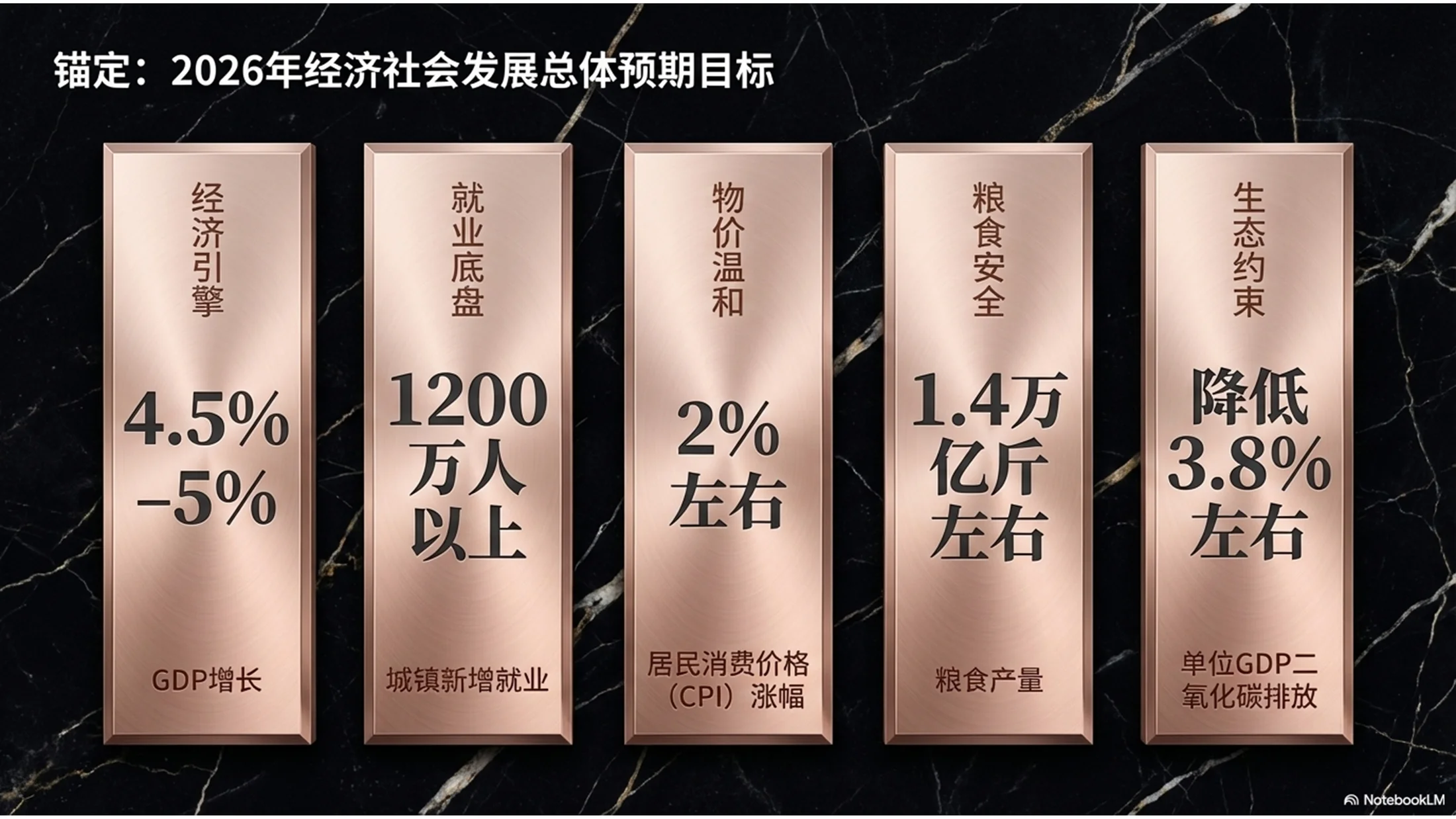 大理石纹理风格政府工作报告PPT - 预览图4