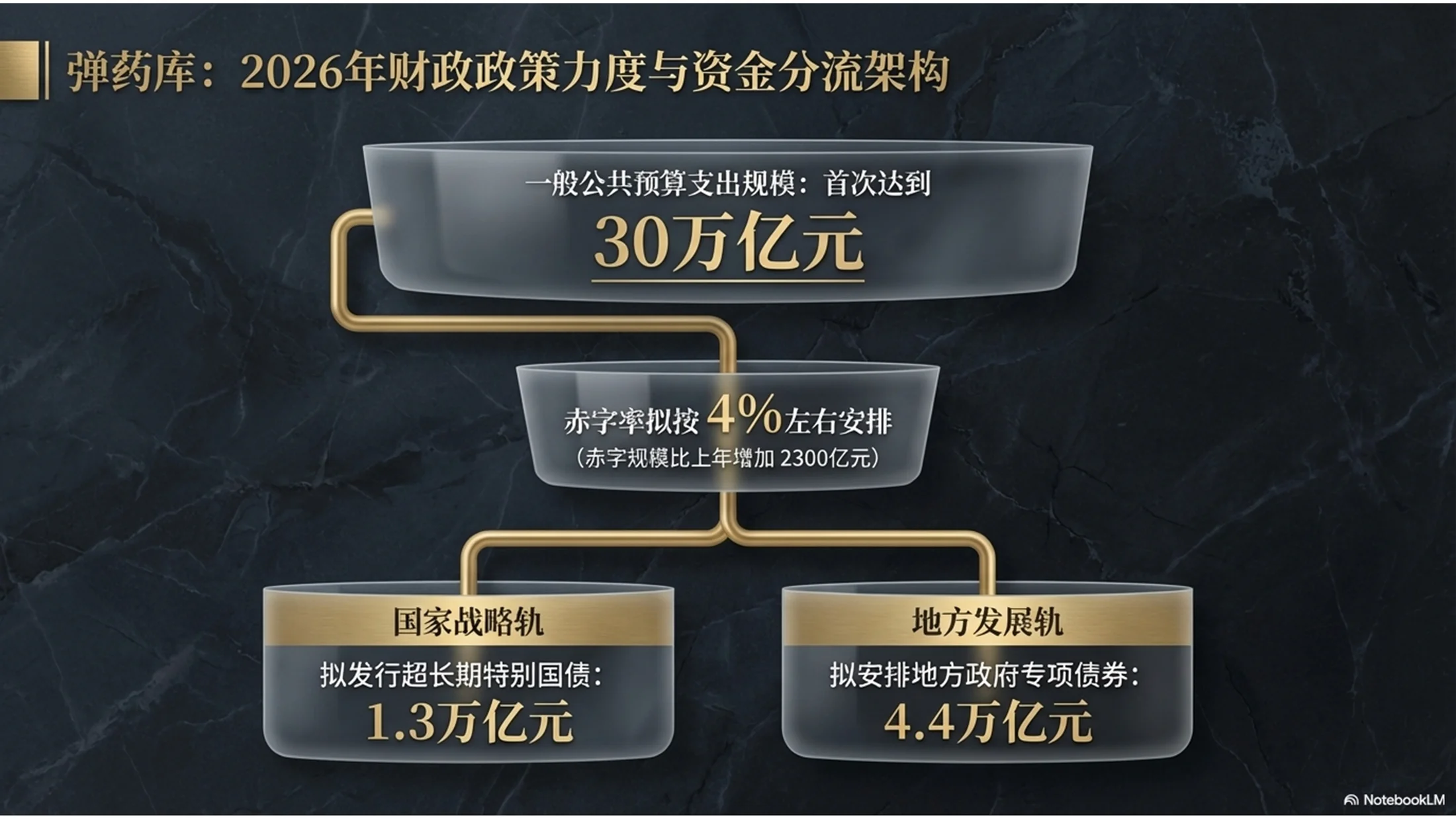 大理石纹理风格政府工作报告PPT - 预览图5