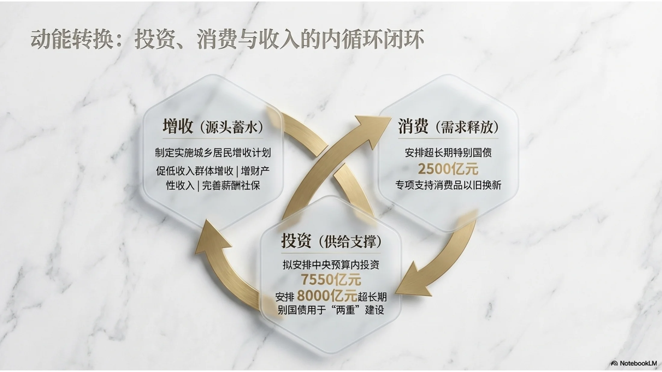 大理石纹理风格政府工作报告PPT - 预览图6
