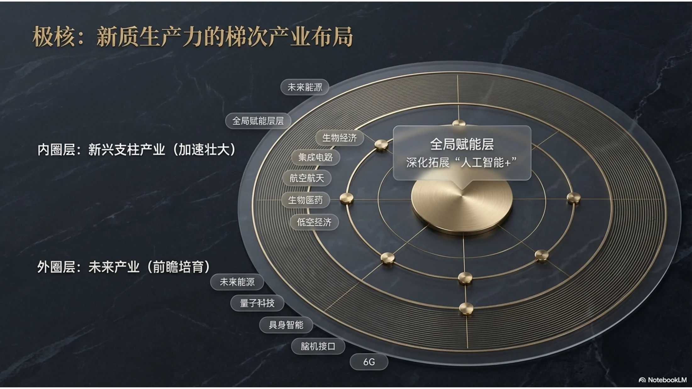 大理石纹理风格政府工作报告PPT - 预览图7