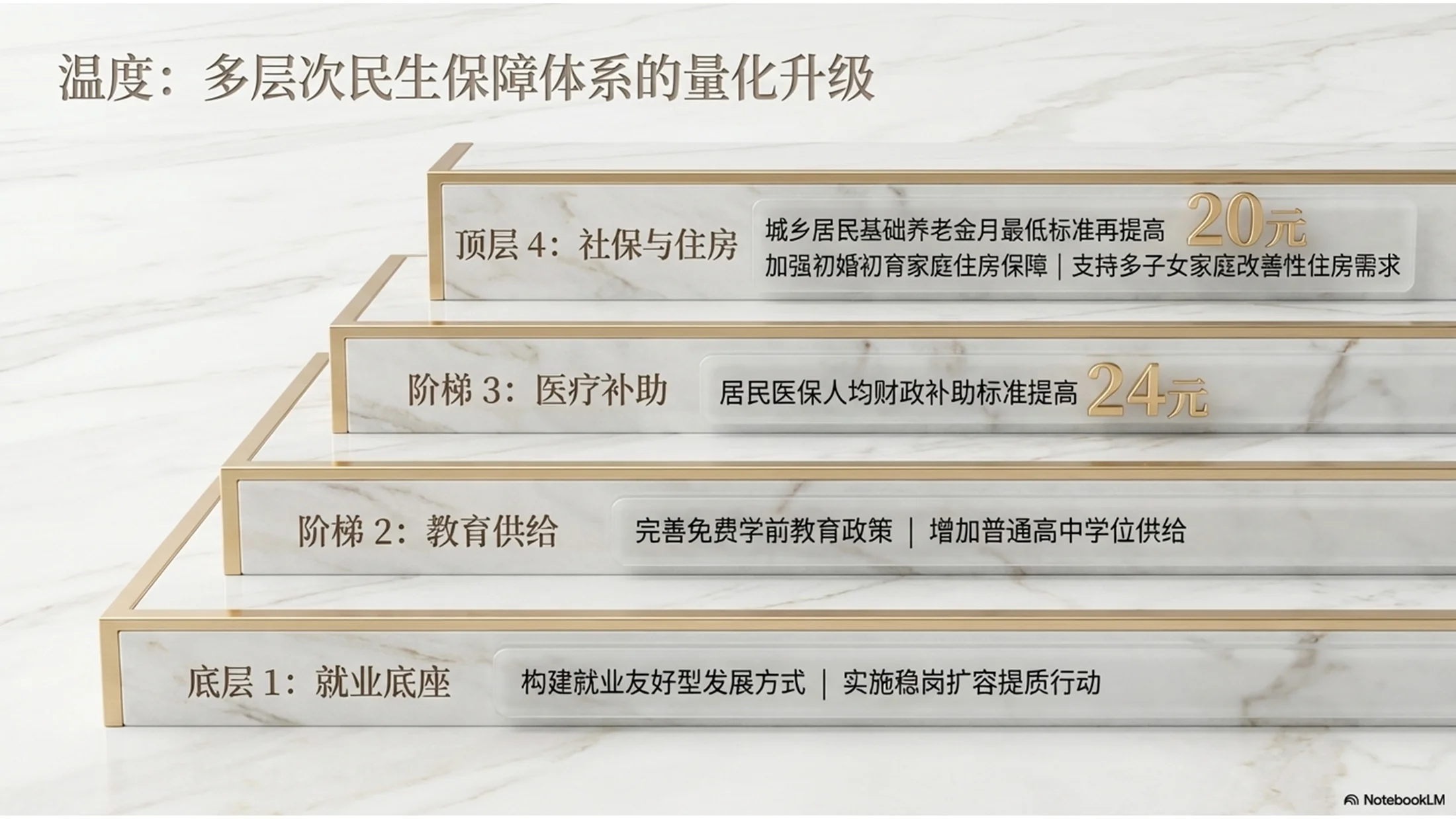 大理石纹理风格政府工作报告PPT - 预览图10