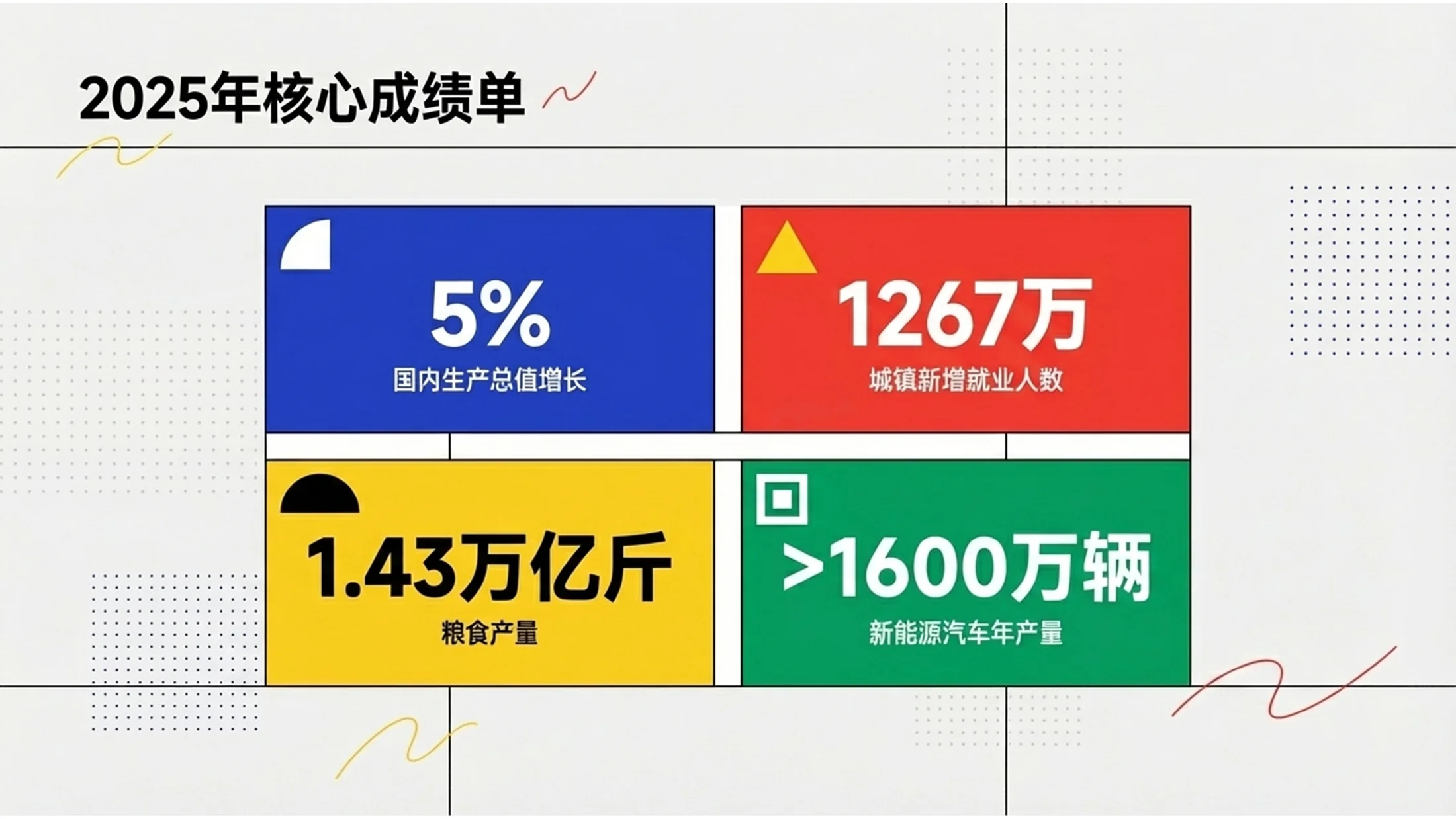 抽象色块多色画面政府工作报告PPT - 预览图2