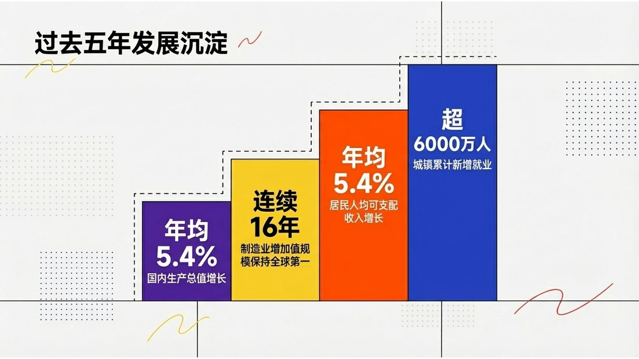 抽象色块多色画面政府工作报告PPT - 预览图3