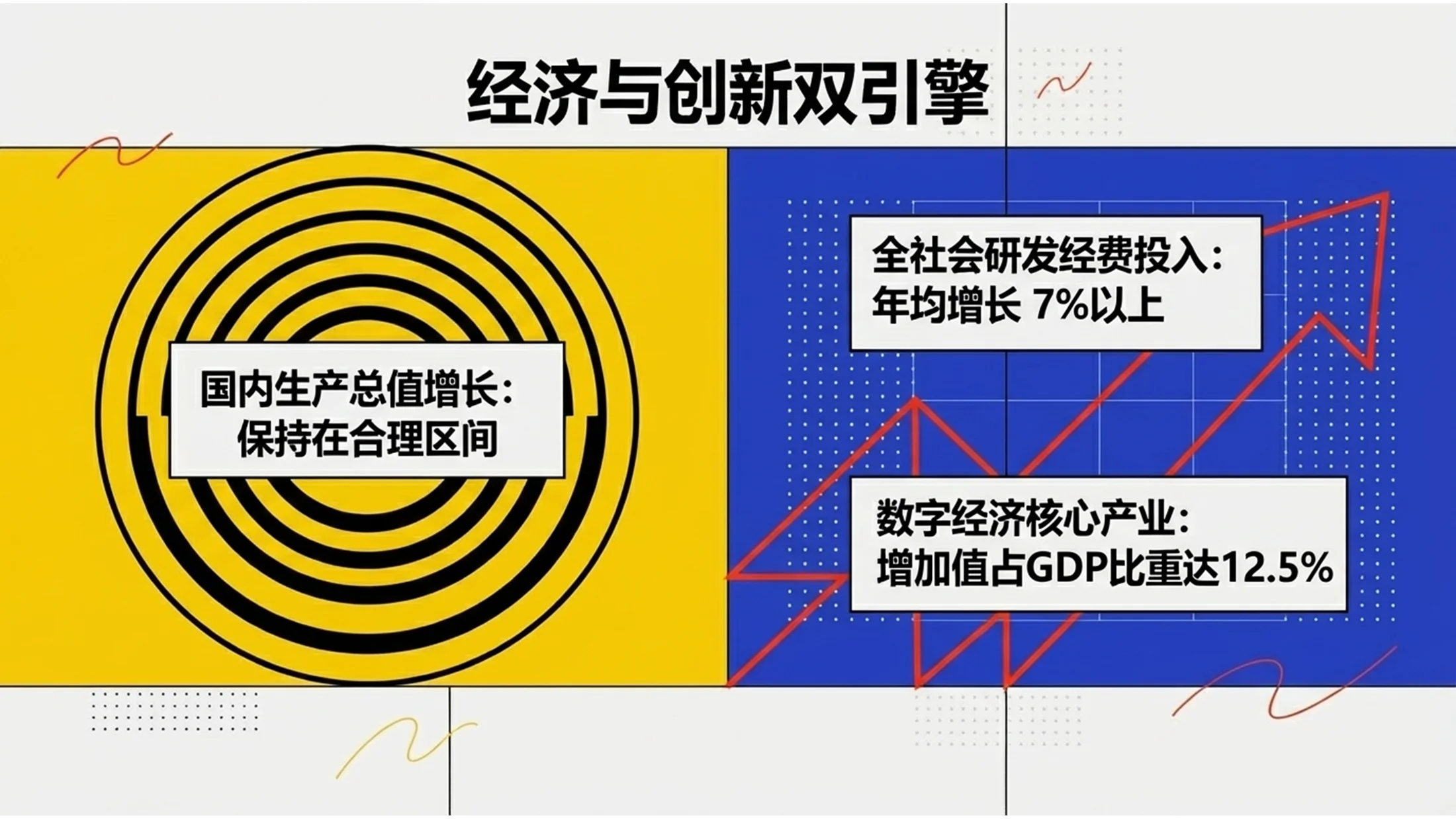 抽象色块多色画面政府工作报告PPT - 预览图5