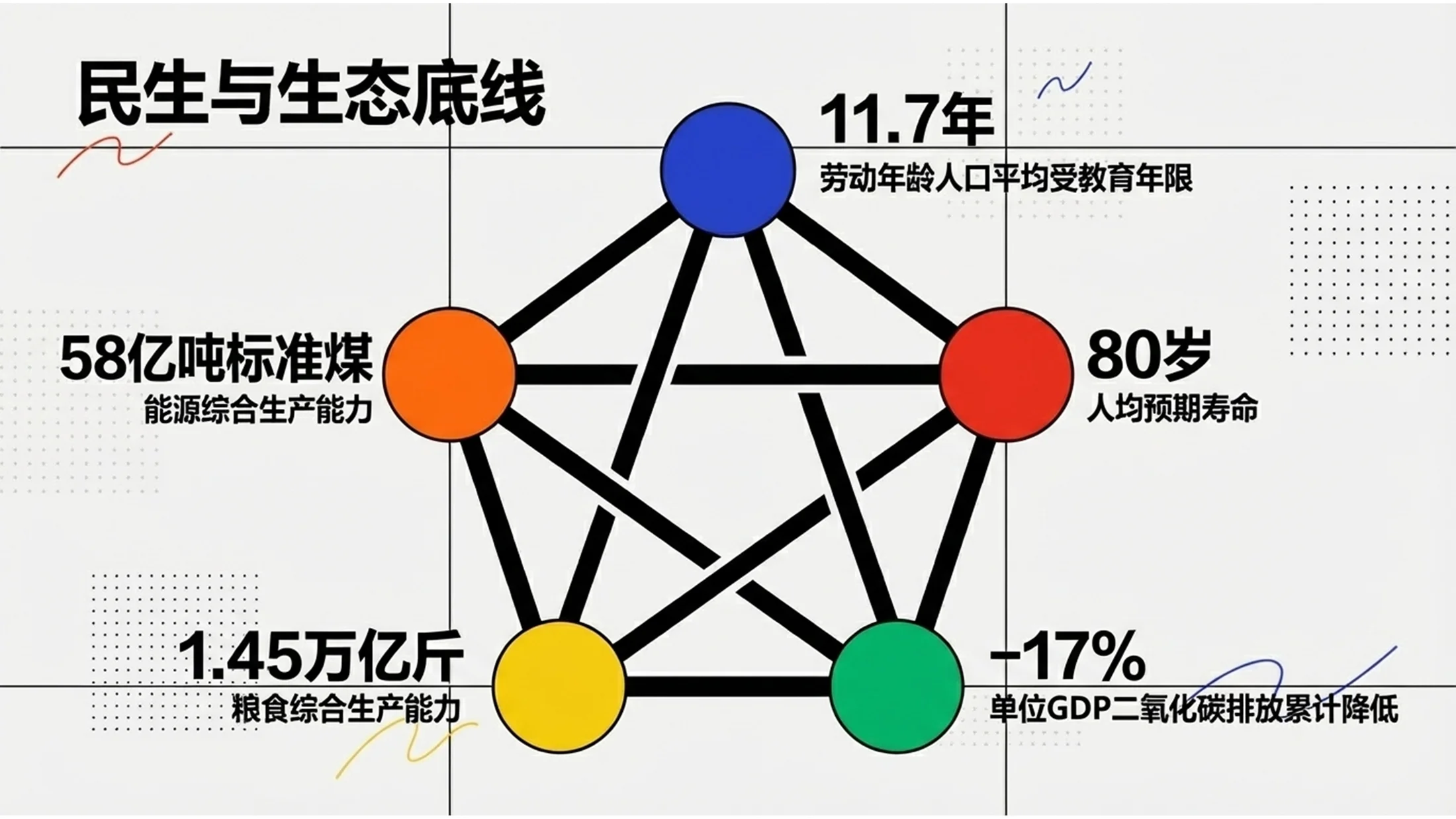 抽象色块多色画面政府工作报告PPT - 预览图6