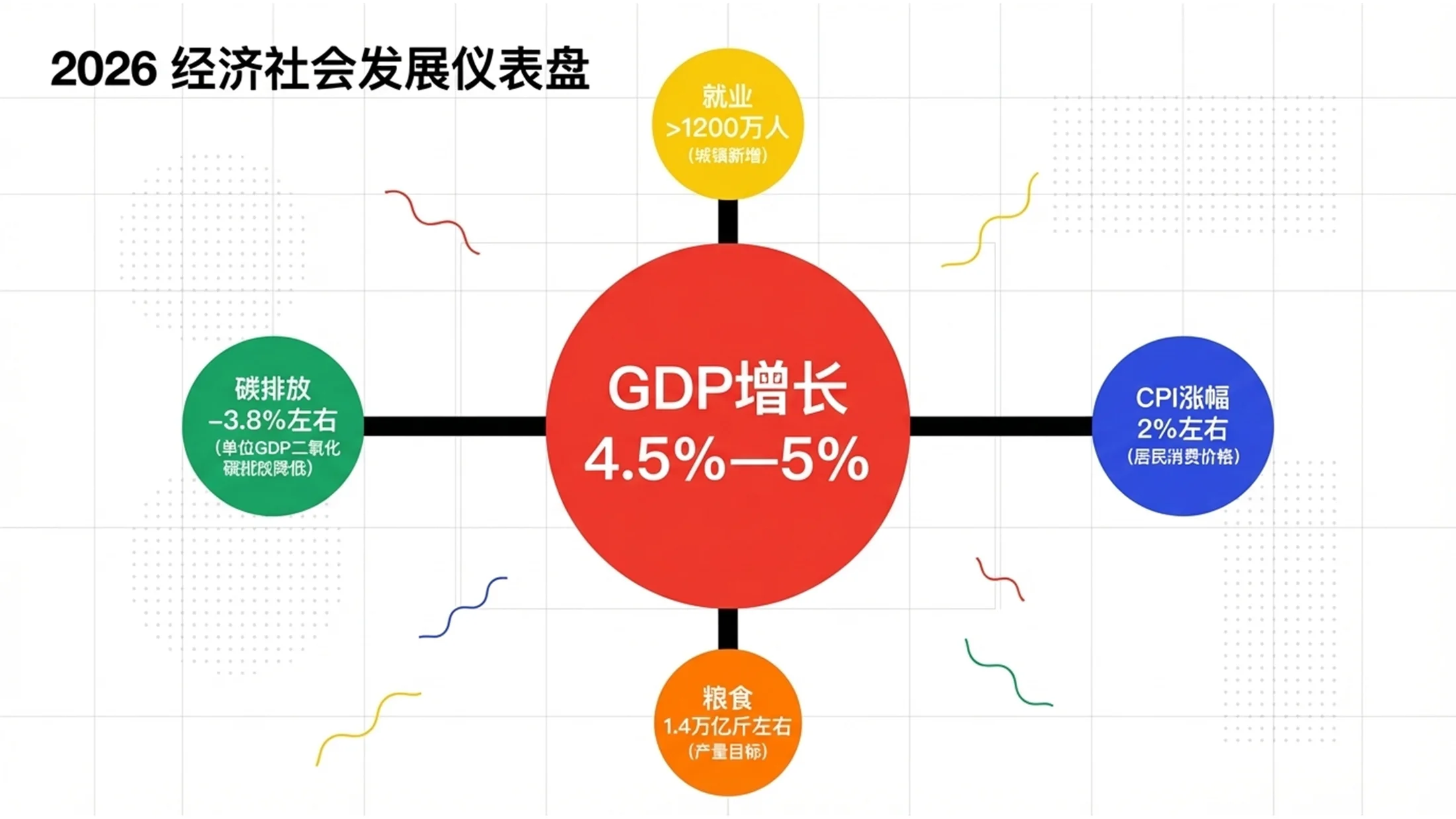 抽象色块多色画面政府工作报告PPT - 预览图7