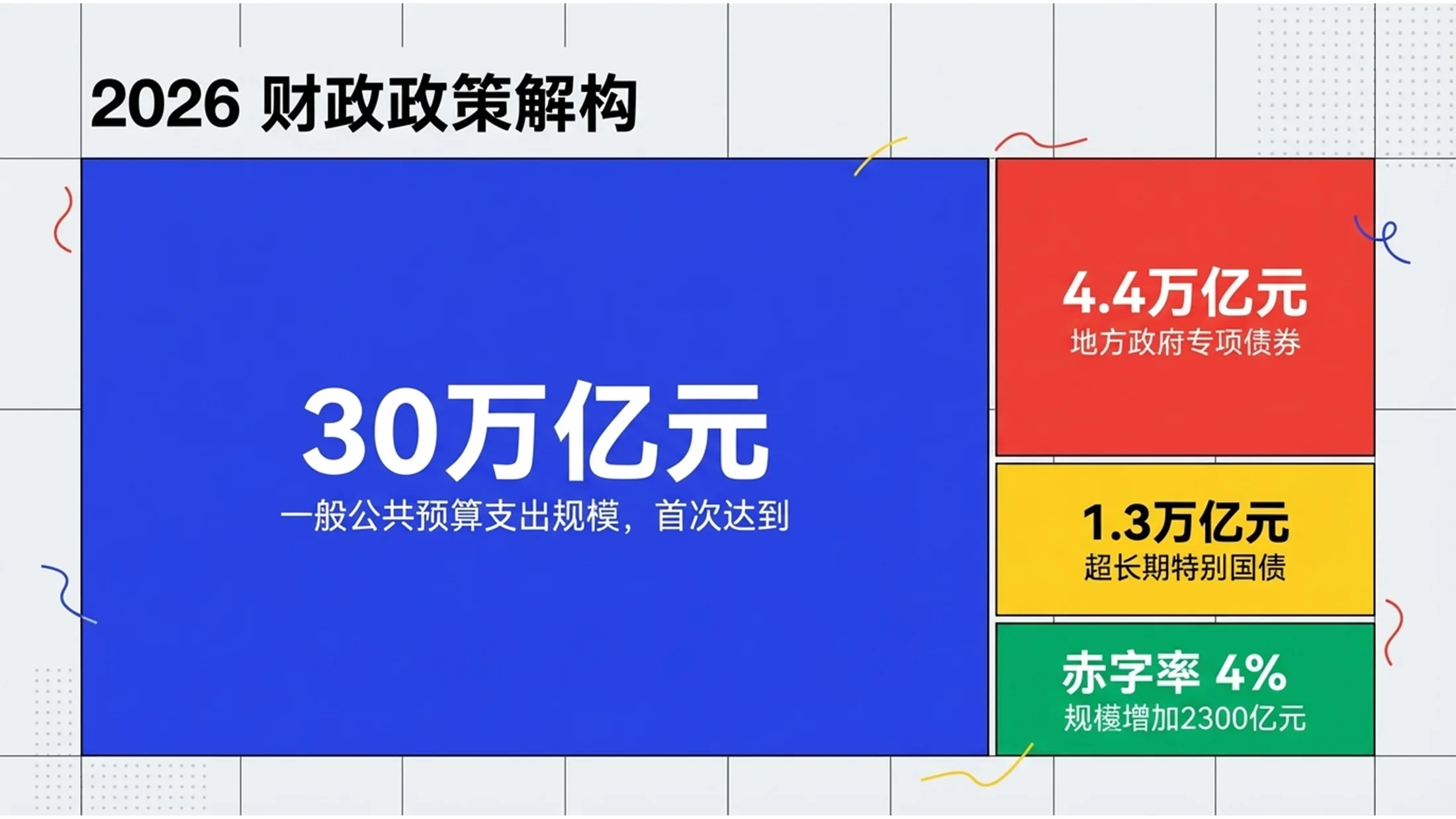 抽象色块多色画面政府工作报告PPT - 预览图8