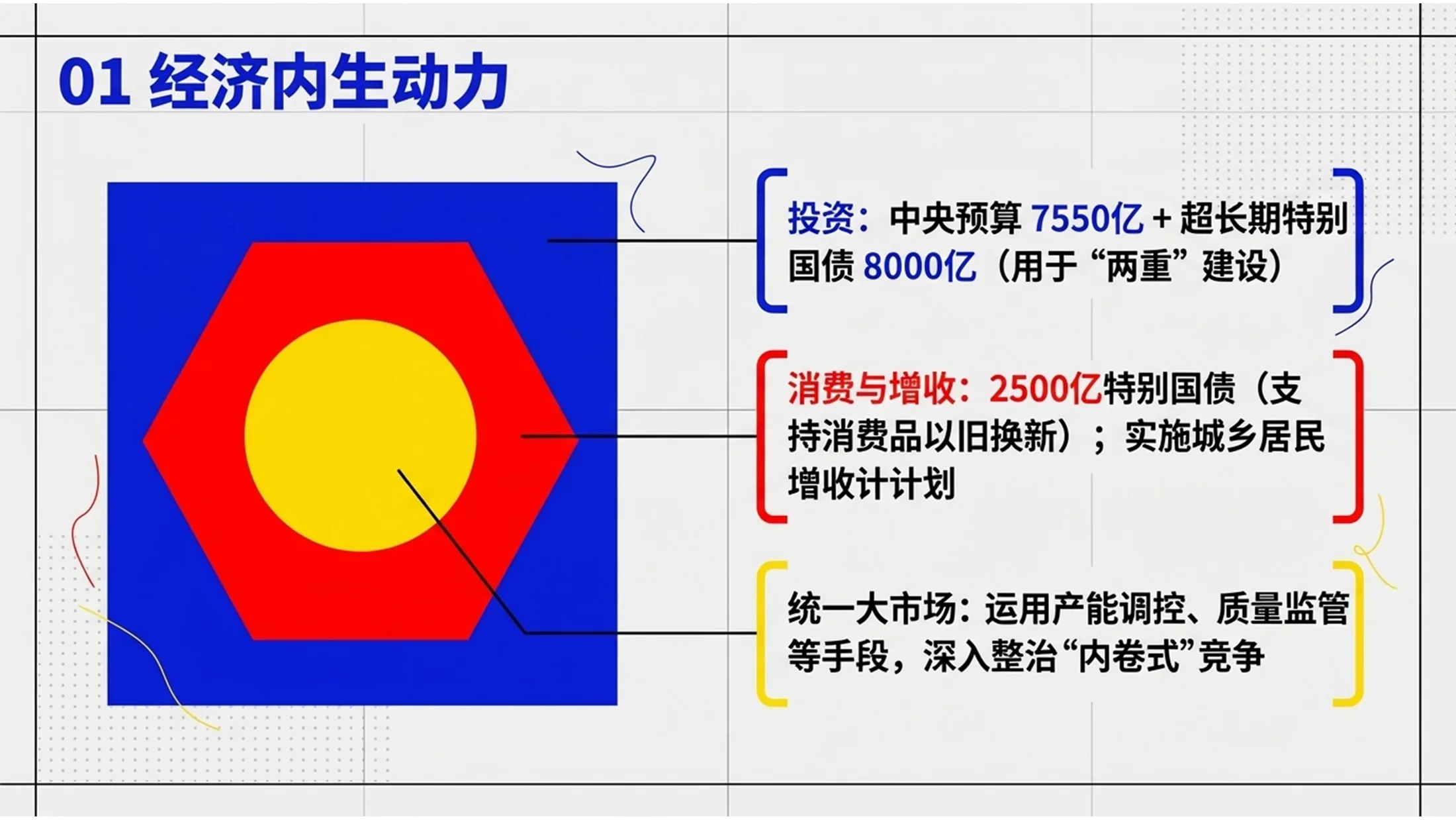 抽象色块多色画面政府工作报告PPT - 预览图10